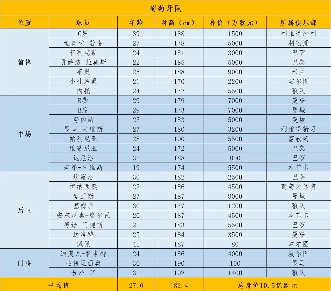 战力比拼欧洲国家队备战如火如荼
